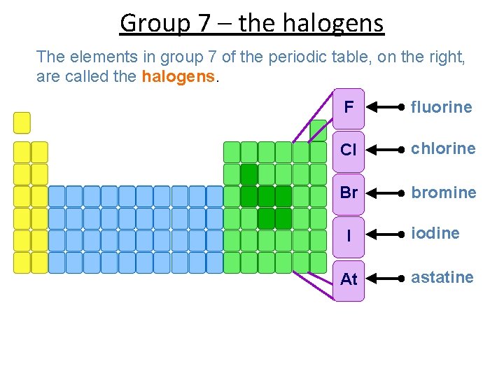 Group 7 – the halogens The elements in group 7 of the periodic table, Group 7 – the halogens The elements in group 7 of the periodic table,