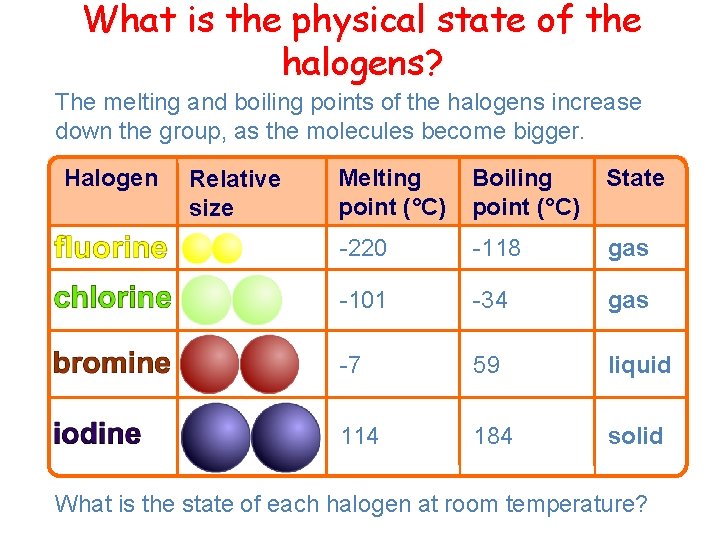 What is the physical state of the halogens? The melting and boiling points of What is the physical state of the halogens? The melting and boiling points of