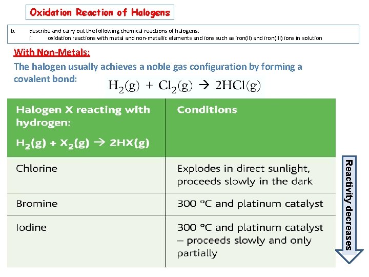Oxidation Reaction of Halogens b. describe and carry out the following chemical reactions of Oxidation Reaction of Halogens b. describe and carry out the following chemical reactions of