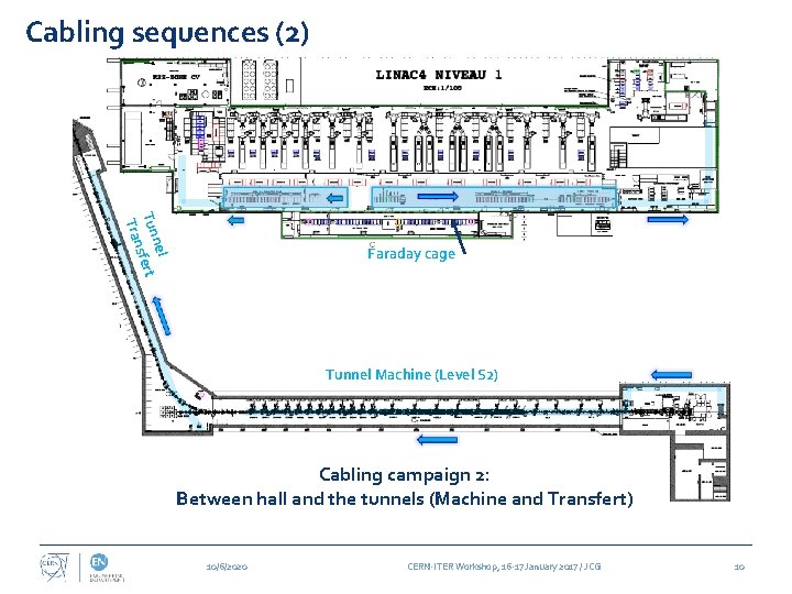 Cabling sequences (2) nel Tun sfert Tran Faraday cage Tunnel Machine (Level S 2)