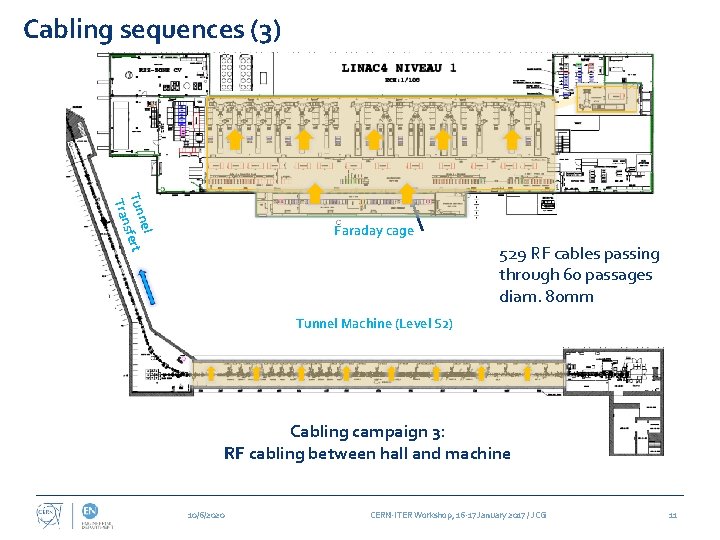 Cabling sequences (3) nel Tun sfert Tran Faraday cage 529 RF cables passing through