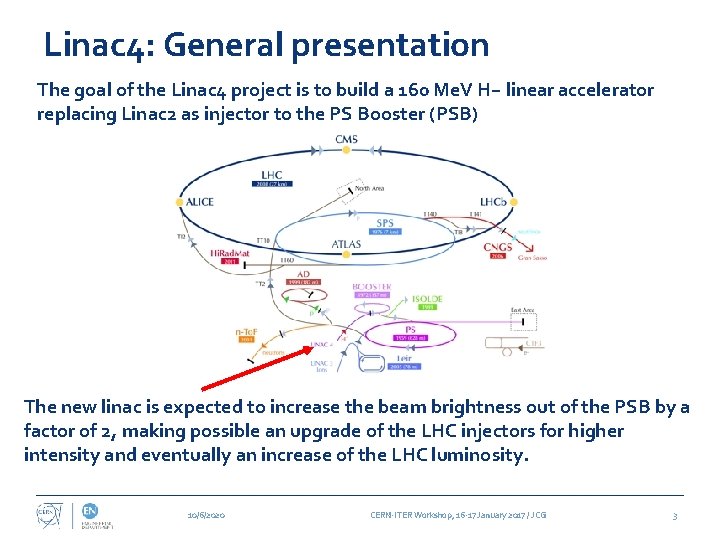 Linac 4: General presentation The goal of the Linac 4 project is to build