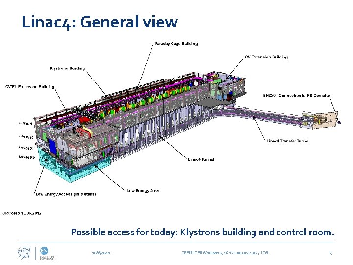 Linac 4: General view Possible access for today: Klystrons building and control room. 10/6/2020