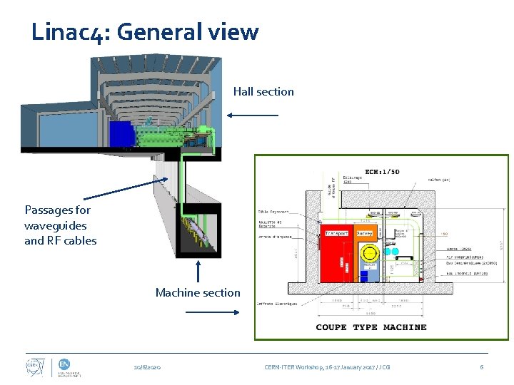 Linac 4: General view Hall section Passages for waveguides and RF cables Machine section