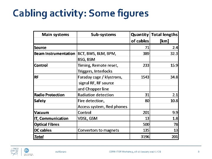 Cabling activity: Some figures 10/6/2020 CERN-ITER Workshop, 16 -17 January 2017 / JCG 8