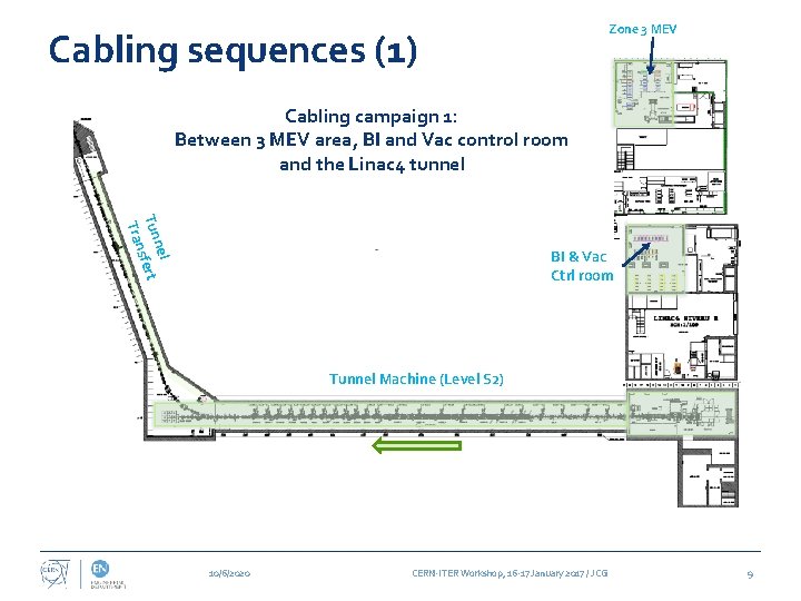 Zone 3 MEV Cabling sequences (1) Cabling campaign 1: Between 3 MEV area, BI