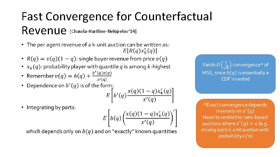 Fast Convergence for Counterfactual Revenue [Chawla-Hartline-Nekipelov’ 14] • 