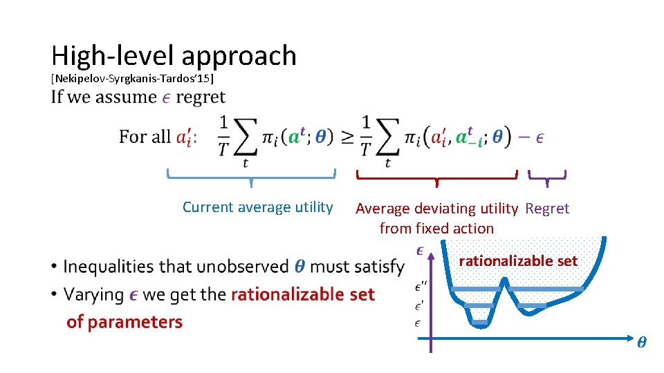 High-level approach [Nekipelov-Syrgkanis-Tardos’ 15] • Current average utility Average deviating utility Regret from fixed