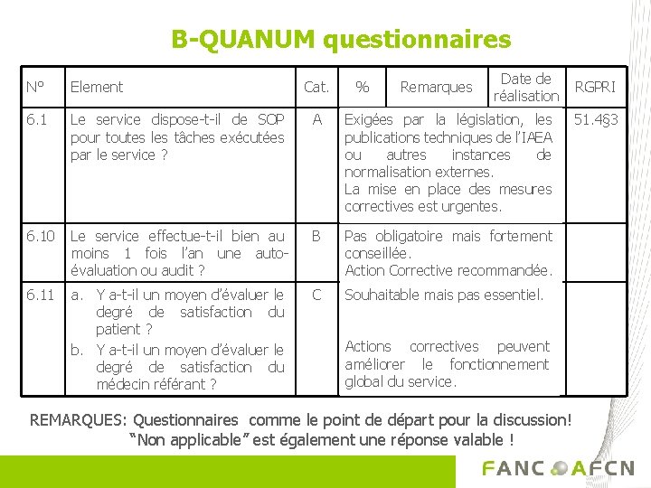 B-QUANUM questionnaires Cat. % Remarques Date de réalisation N° Element 6. 1 Le service