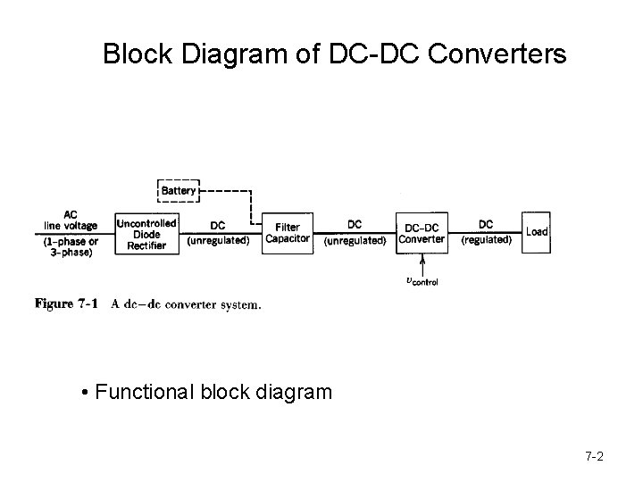 Block Diagram of DC-DC Converters • Functional block diagram 7 -2 