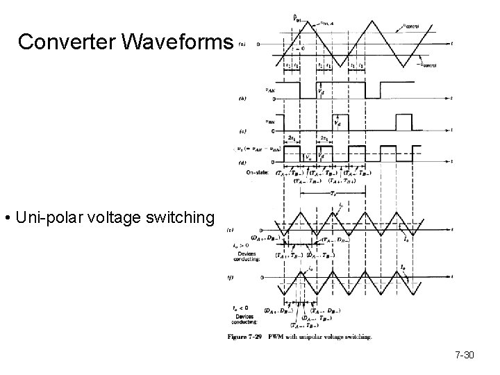 Converter Waveforms • Uni-polar voltage switching 7 -30 