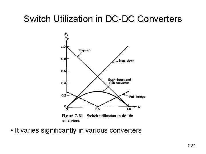 Switch Utilization in DC-DC Converters • It varies significantly in various converters 7 -32