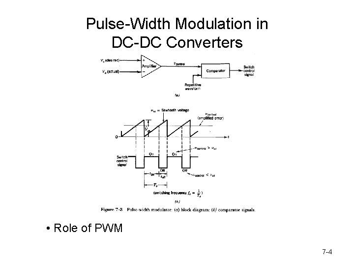 Pulse-Width Modulation in DC-DC Converters • Role of PWM 7 -4 