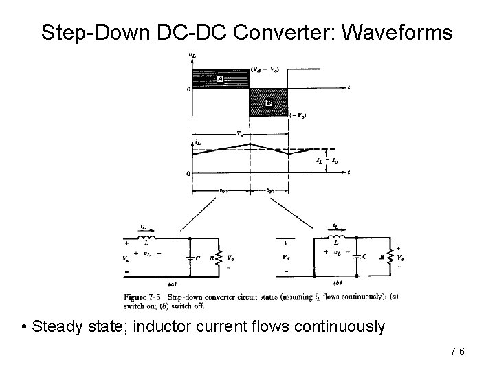 Step-Down DC-DC Converter: Waveforms • Steady state; inductor current flows continuously 7 -6 