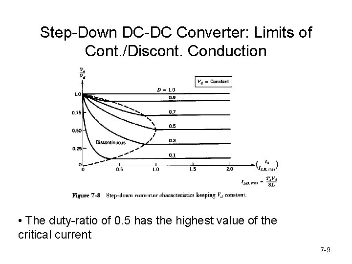 Step-Down DC-DC Converter: Limits of Cont. /Discont. Conduction • The duty-ratio of 0. 5