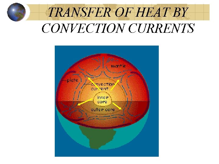 TRANSFER OF HEAT BY CONVECTION CURRENTS 