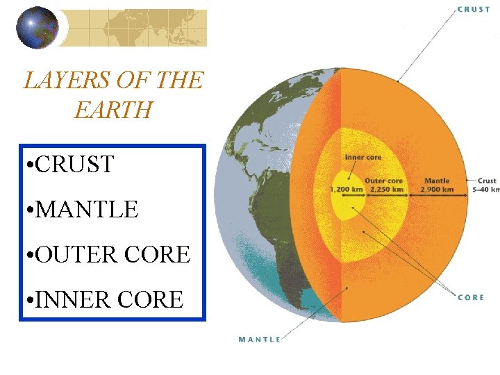 LAYERS OF THE EARTH • CRUST • MANTLE • OUTER CORE • INNER CORE