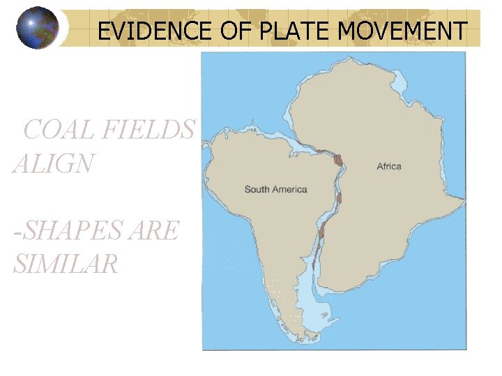 EVIDENCE OF PLATE MOVEMENT -COAL FIELDS ALIGN -SHAPES ARE SIMILAR 