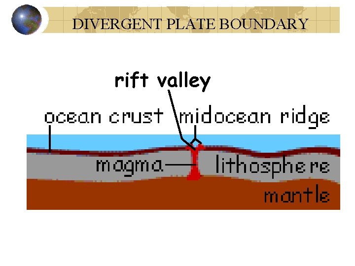 DIVERGENT PLATE BOUNDARY rift valley 
