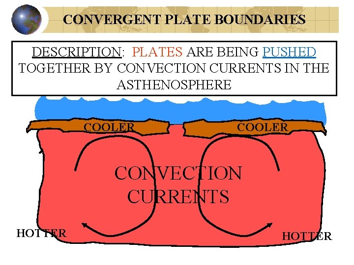 CONVERGENT PLATE BOUNDARIES DESCRIPTION: PLATES ARE BEING PUSHED TOGETHER BY CONVECTION CURRENTS IN THE