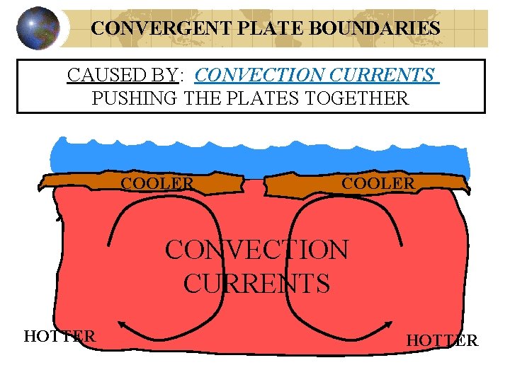 CONVERGENT PLATE BOUNDARIES CAUSED BY: CONVECTION CURRENTS PUSHING THE PLATES TOGETHER COOLER CONVECTION CURRENTS