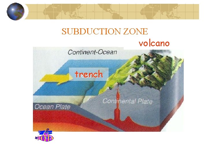 SUBDUCTION ZONE Volcano volcano trench 