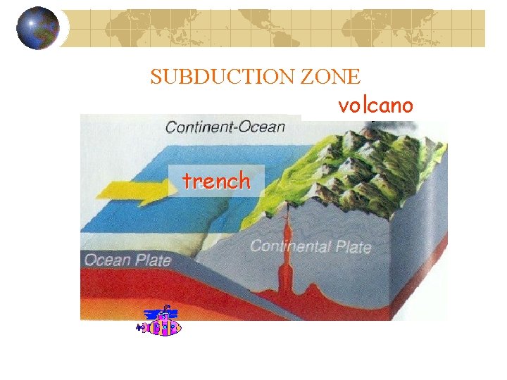 SUBDUCTION ZONE Volcano volcano trench 
