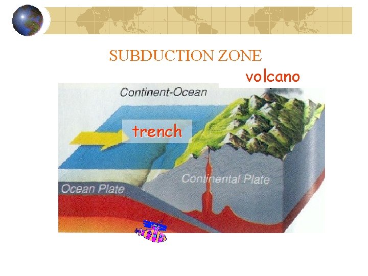 SUBDUCTION ZONE Volcano volcano trench 