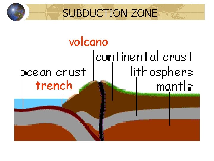 SUBDUCTION ZONE volcano trench 