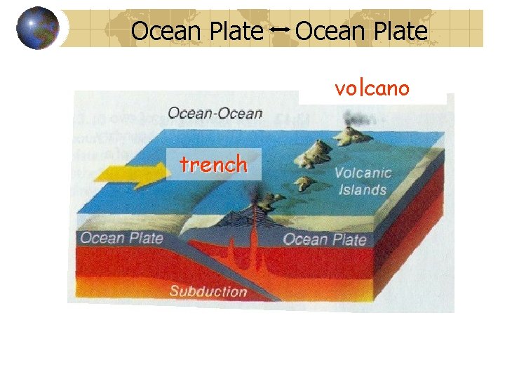 Ocean Plate volcano trench 