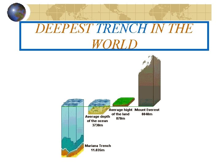 DEEPEST TRENCH IN THE WORLD 