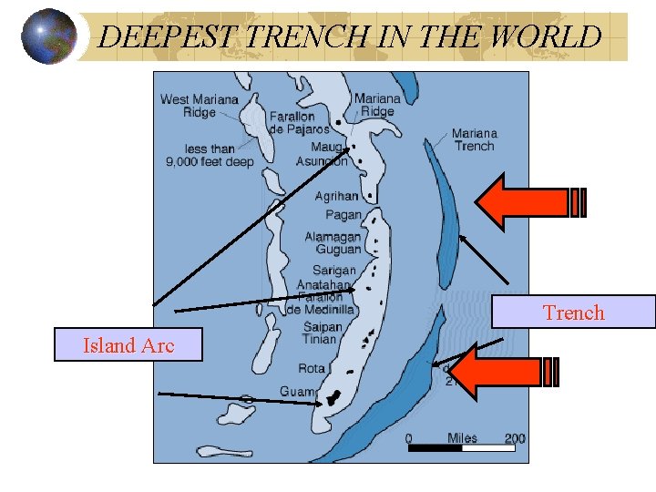 DEEPEST TRENCH IN THE WORLD Trench Island Arc 