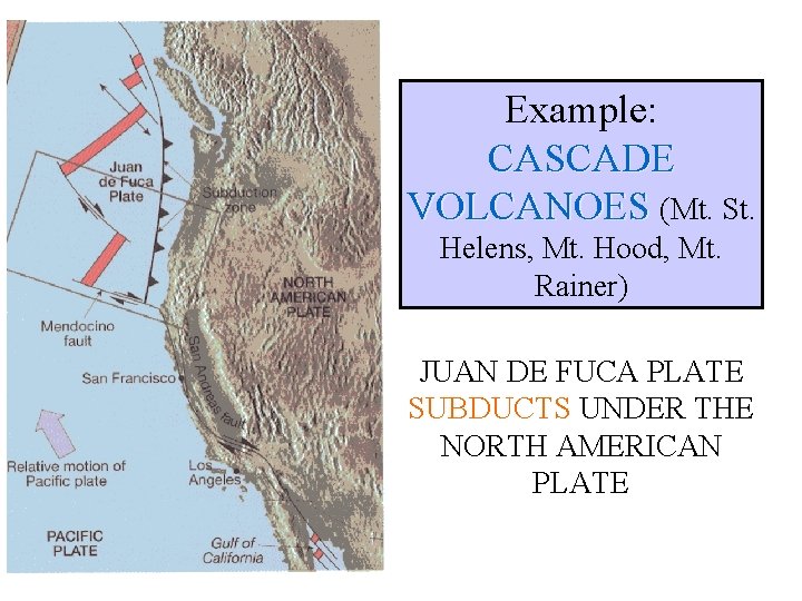 Example: CASCADE VOLCANOES (Mt. St. Helens, Mt. Hood, Mt. Rainer) JUAN DE FUCA PLATE