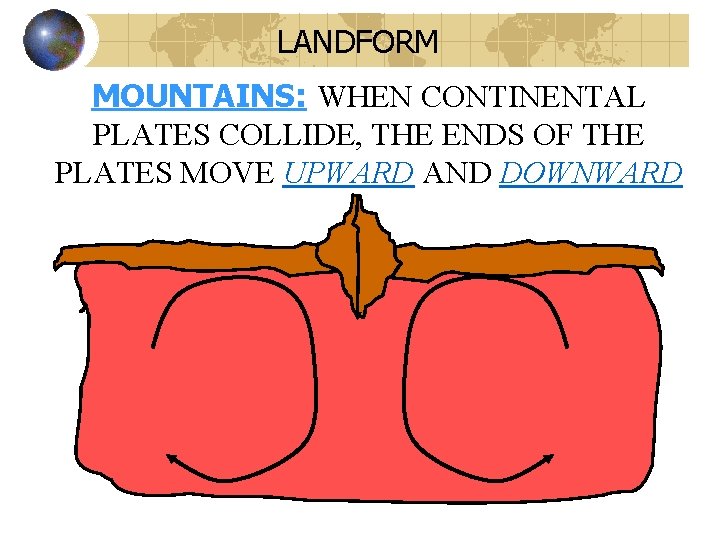 LANDFORM MOUNTAINS: WHEN CONTINENTAL PLATES COLLIDE, THE ENDS OF THE PLATES MOVE UPWARD AND