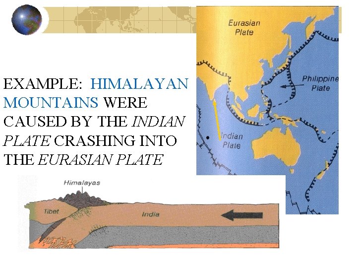 EXAMPLE: HIMALAYAN MOUNTAINS WERE CAUSED BY THE INDIAN PLATE CRASHING INTO THE EURASIAN PLATE