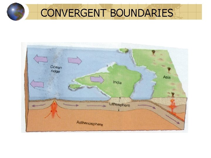 CONVERGENT BOUNDARIES 