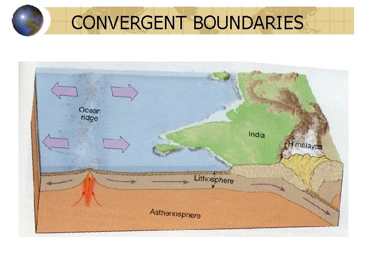 CONVERGENT BOUNDARIES 