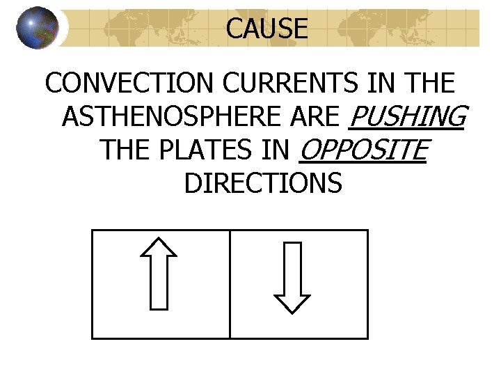 CAUSE CONVECTION CURRENTS IN THE ASTHENOSPHERE ARE PUSHING THE PLATES IN OPPOSITE DIRECTIONS 