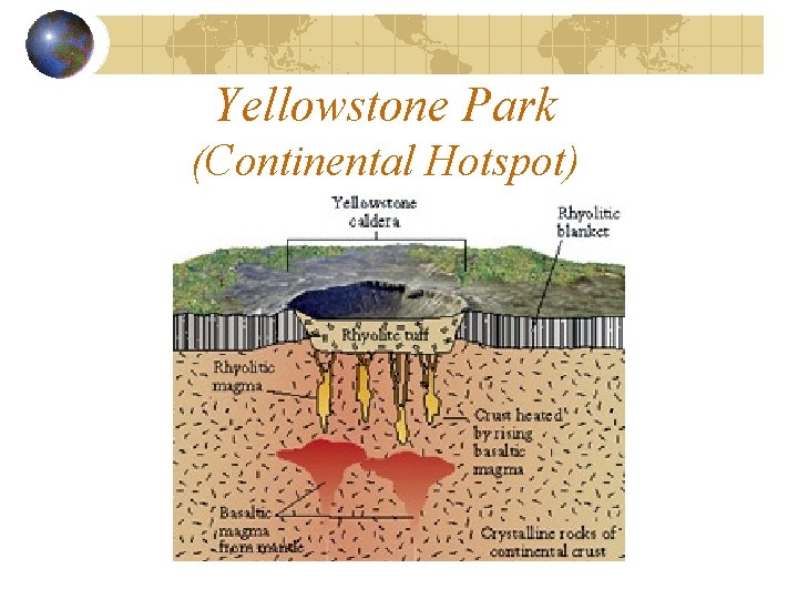 Yellowstone Park (Continental Hotspot) 