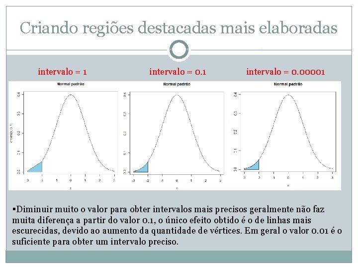 Criando regiões destacadas mais elaboradas intervalo = 1 intervalo = 0. 00001 §Diminuir muito