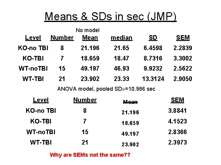 Means & SDs in sec (JMP) No model Level Number Mean median SD SEM