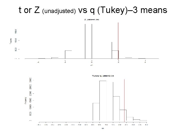 t or Z (unadjusted) vs q (Tukey)– 3 means 