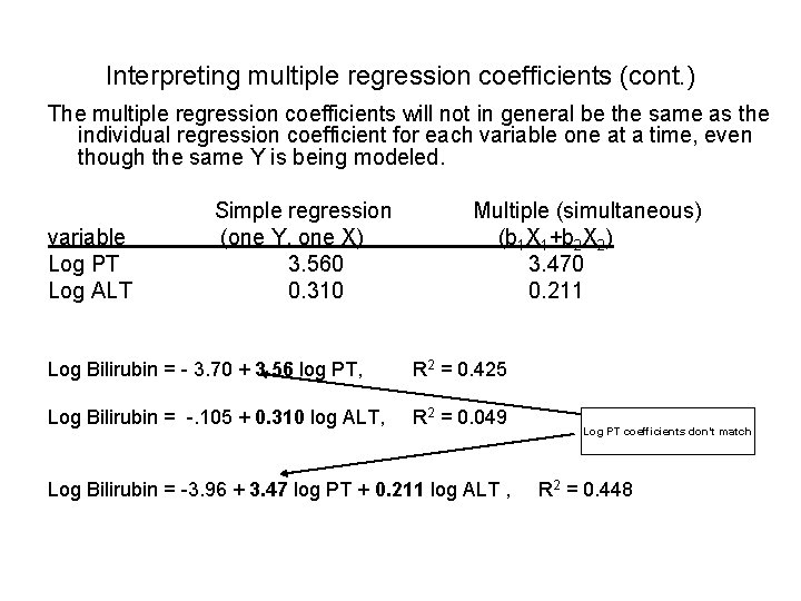 Interpreting multiple regression coefficients (cont. ) The multiple regression coefficients will not in general