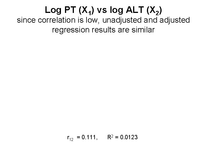 Log PT (X 1) vs log ALT (X 2) since correlation is low, unadjusted