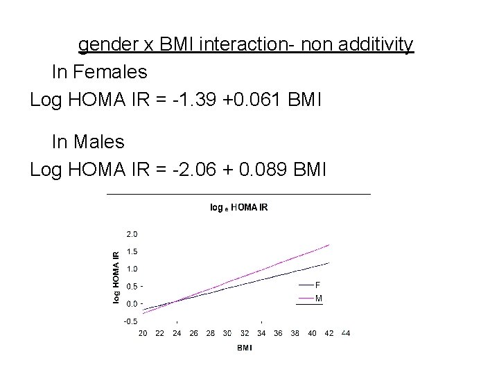  gender x BMI interaction- non additivity In Females Log HOMA IR = -1.