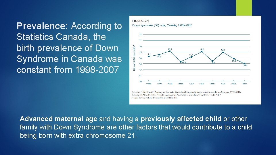 Prevalence: According to Statistics Canada, the birth prevalence of Down Syndrome in Canada was