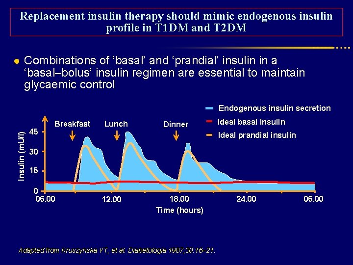 Replacement insulin therapy should mimic endogenous insulin profile in T 1 DM and T
