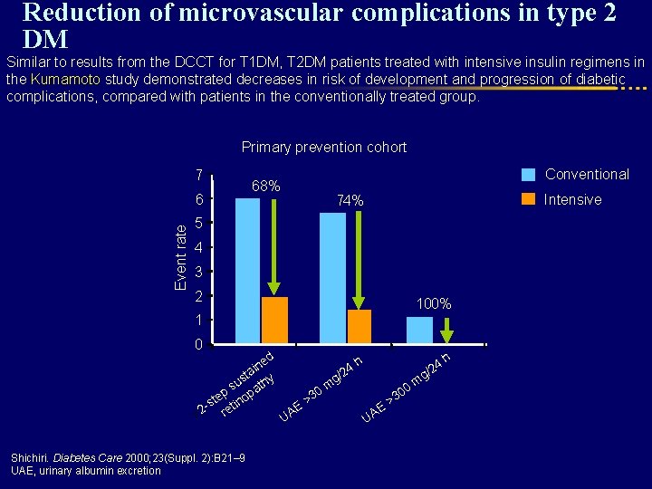Reduction of microvascular complications in type 2 DM Similar to results from the DCCT
