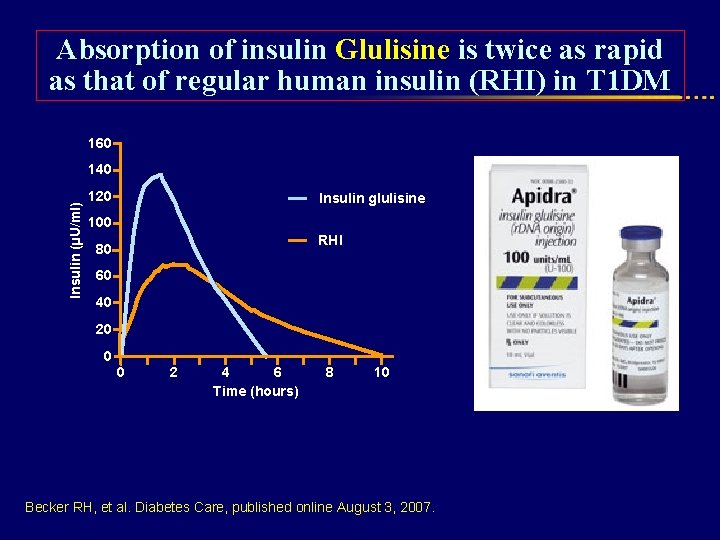Absorption of insulin Glulisine is twice as rapid as that of regular human insulin
