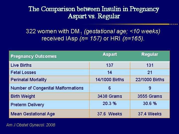 The Comparison between Insulin in Pregnancy Aspart vs. Regular 322 women with DM 1